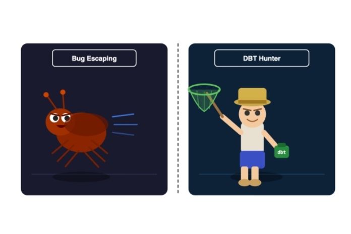 Why testing matters